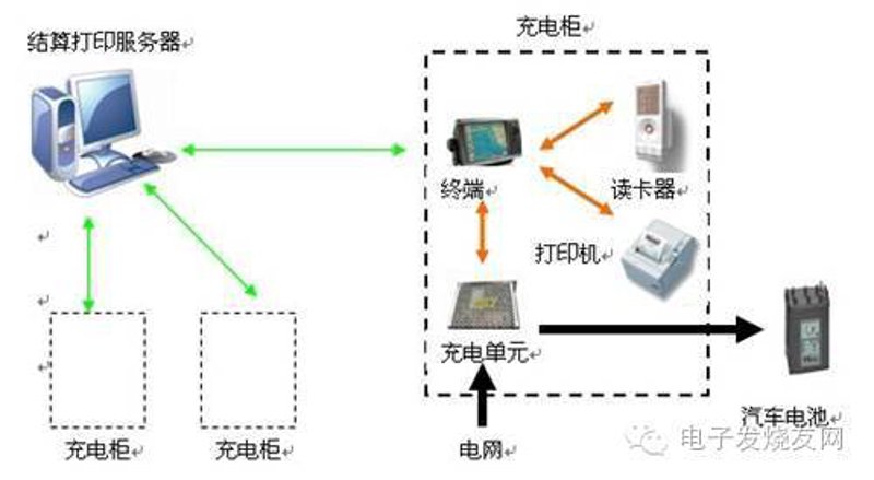 在选择电动汽车时，了解不同品牌和型号的表现至关重要。本篇文章将从多个维度对市面上的电动汽车进行横向对比，帮助您做出明智的选择。