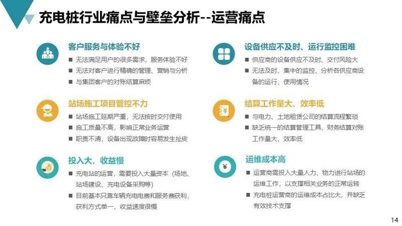 新能源汽车充电桩，让绿色出行更便捷