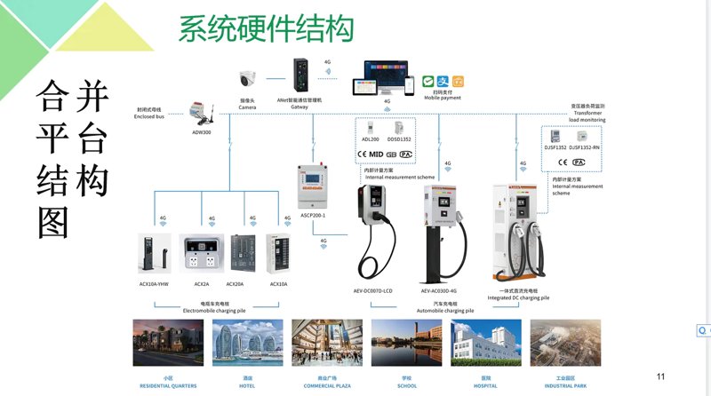 在安徽省的电动汽车车主们，如果您正计划为您的爱车安装备用的充电桩，或许您已经听说过需要填写一份“充电设施安装申请表”。这份表格虽小却包含了诸多信息点。那么，如何高效、准确地完成这项任务呢？本文将从申请流程入手，为您详细解析。