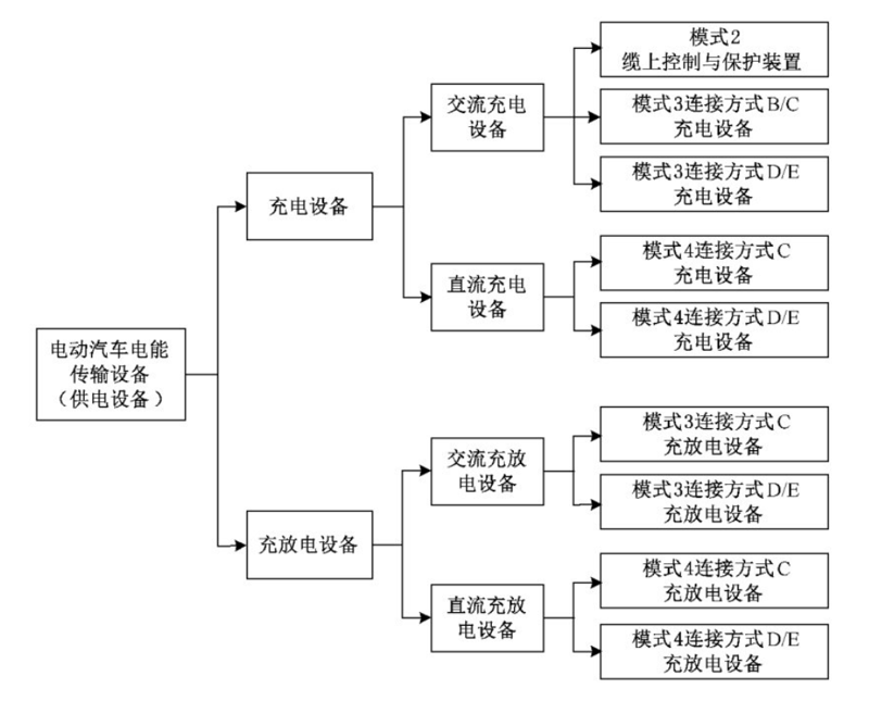 如何准确表达“充电设施”？一份充电设施英文术语指南