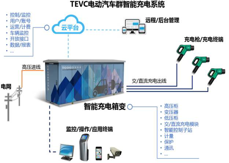 电动汽车的崛起使得充电设施的需求日益增加，但您是否知道如何正确填写充电设施安装申请表呢？这份指南将帮助您了解申请流程，并确保顺利完成。